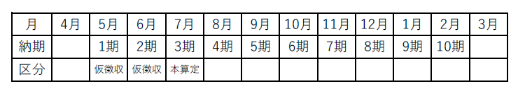 Ｒ３国保税納期限