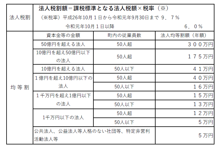 法人税率