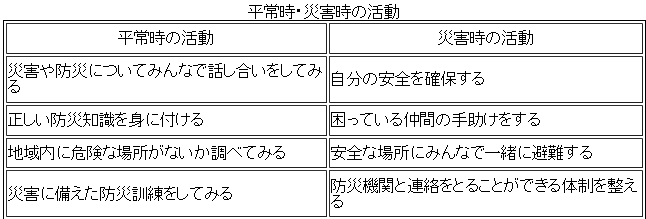 平常時・災害時の活動